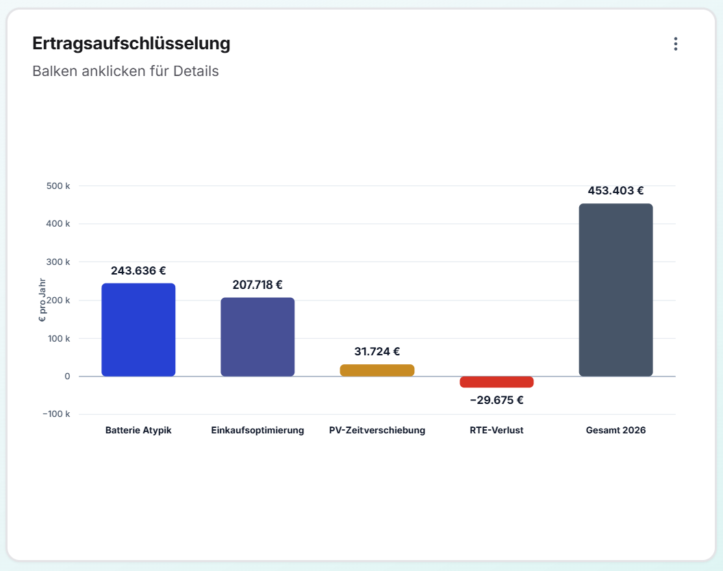 Enertwin earnings breakdown — by revenue stream
