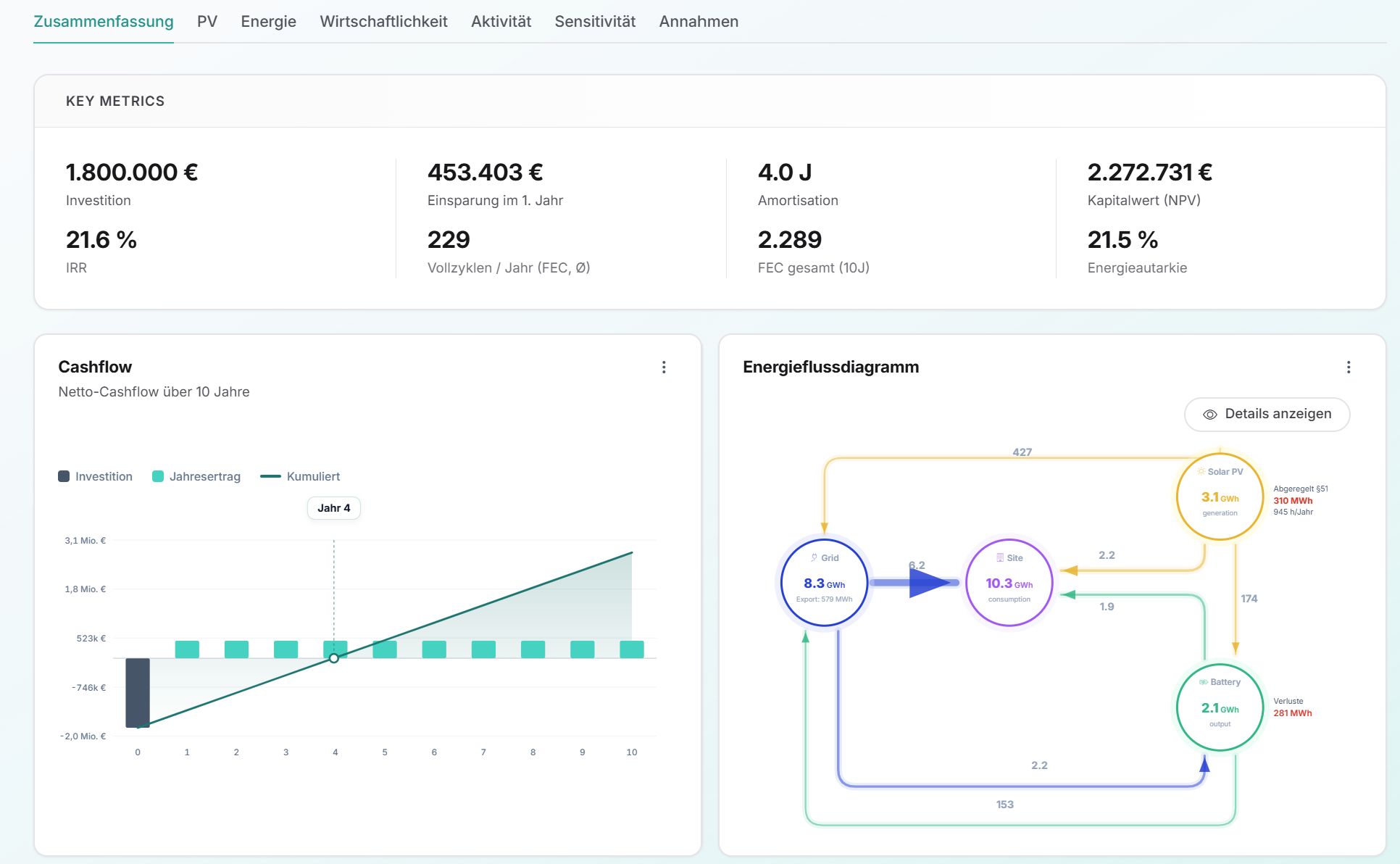 Enertwin analysis: key metrics, cashflow and energy flow